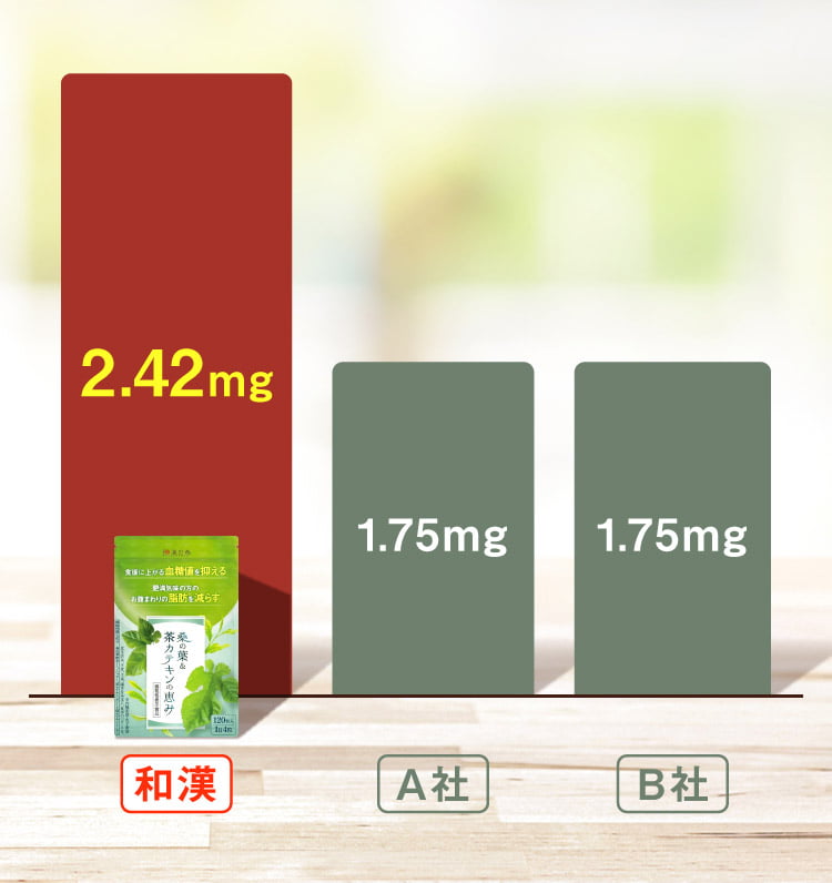 桑の葉&茶カテキンの恵み 公式】桑の葉&茶カテキンの恵み│血糖値を抑えるサプリメント