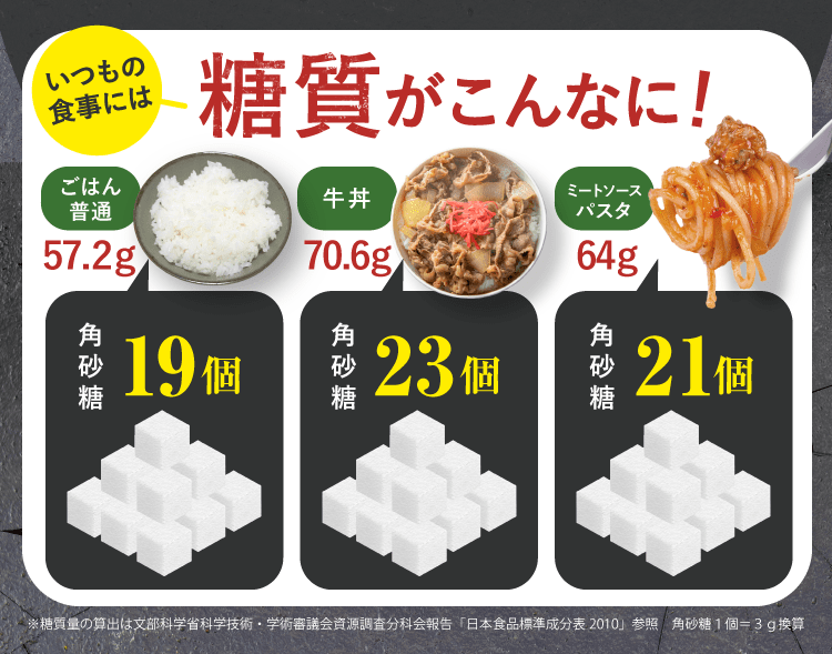 通常の糖吸収イメージ