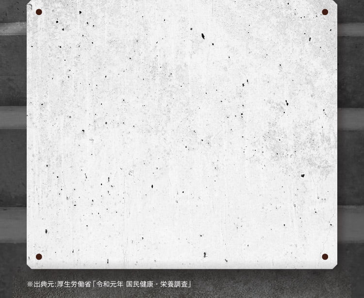 年代と血圧130台の割合のグラフ